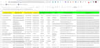 do targeted b2b lead generation and linkedin lead