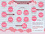 design trifold and bifold brochures for products