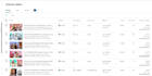 setup, manage, promote, rank and optimize your youtube channel