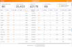 do amazon fba product research for private label