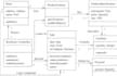 be your business analyst,create srs,use cases,user stories,uml,brd,rtm,frs,fsd