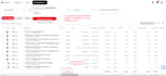 manage an effective ads campaign as your pinterest queen