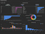 create actionable dashboard using klipfolio