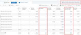 do facebook ads campaign, instagram advertising, meta ad manager