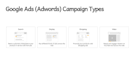 setup and manage your google ads account