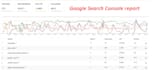 setup webmaster tools, search console and sitemap