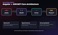 do asp net mvc asp net core web api rest api angular