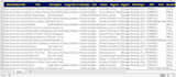 do web scraping form ebay , amazon any other websites