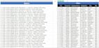 do ms excel data cleaning, formatting, merging, splitting, deduplicate