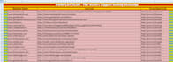 high quality do follow SEO backlinks google top ranking