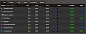 help you to improve your havoc or devourer demon hunter gameplay