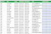 scrape real estate agents, realtors leads from zillow within 12 hours