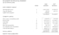 prepare accounting financial statements and financial model
