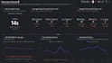 create dashboard on mixpanel