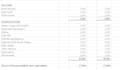 build custom excel spreadsheet and google sheet with automations