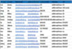do targeted b2b lead generation and web research