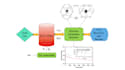 draw graph, diagram data analysis and ppt