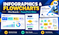 design infographics, flowcharts, miro boards, PPT slides