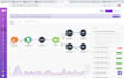 integrate your pipedrive with any platform