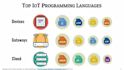 give iot java  app which uses sensors