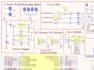 design schematics, pcb layouts and 3d model of the layout