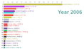 build d3 js realtime charts