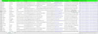 be your virtual assistant for prospect list building