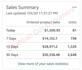 be your expert amazon virtual assistant VA