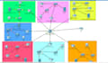 config, troubleshoot and solve cisco packet tracer