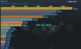 develop interactive charts, animated timeline of data