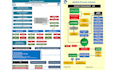 design process flow diagram, organization chart and flow chart