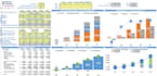 build professional excel financial models, forecasts, and business dashboard
