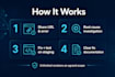 fix laravel, wordpress and shopify bugs fast debugging and clean code