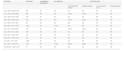 setup, manage and optimize your amazon PPC ad campaign