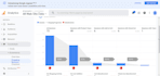 setup ecommerce tracking in ga4, migrate from universal analytics to ga4