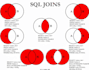 write mysql postgresql sql postgis database queries