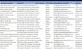 do perfect b2b linkedin lead generation targeted emails