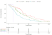 provide expert data analysis and visualization using r programming