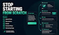 build a chatgpt system for your business