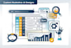 design map dashboard ai and custom illustrations with animation