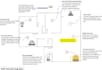 analyse your house wealth energy using fengshui
