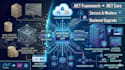 upgrade or migrate your asp net project to the latest dotnet version