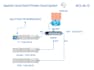 do apache coudstack management server install and configure