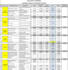 create payroll sheet on excel