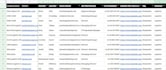 do b2b lead generation and web research