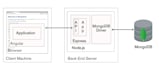 full stack typescript, node, react, next