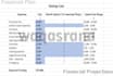 prepare financial forecast projections and financial plans