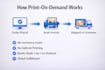 publish and format your book on amazon kindle barnes and noble apple and more