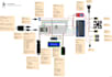design iot projects, esp32, adafruit pcb schematics