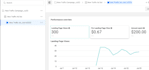 create ads that convert